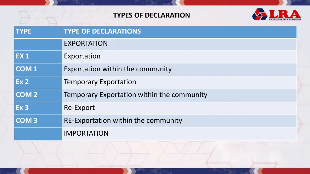 types of declaration