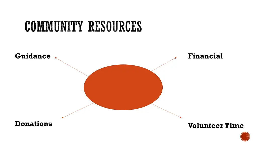 community resources 1