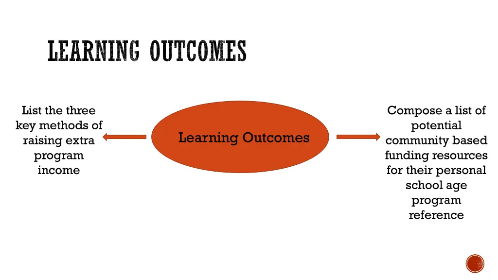 learning outcomes