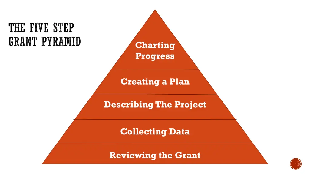 the five step grant pyramid