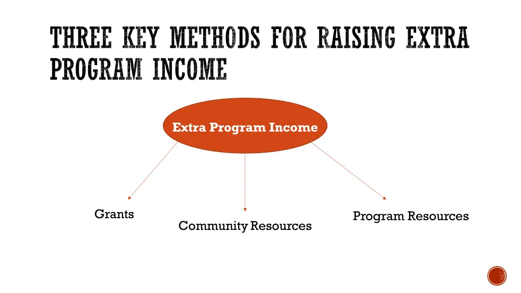 three key methods for raising extra program income