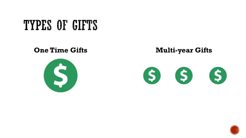 types of gifts