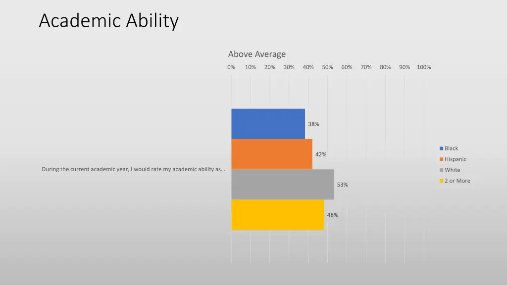 academic ability