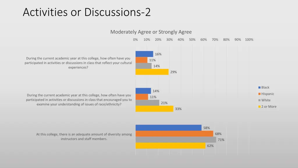 activities or discussions 2