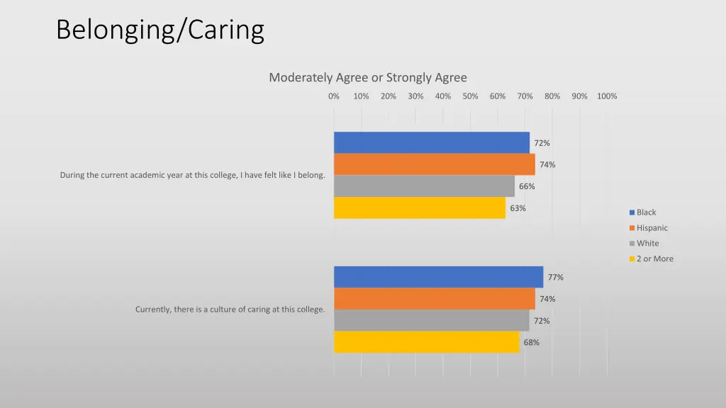 belonging caring