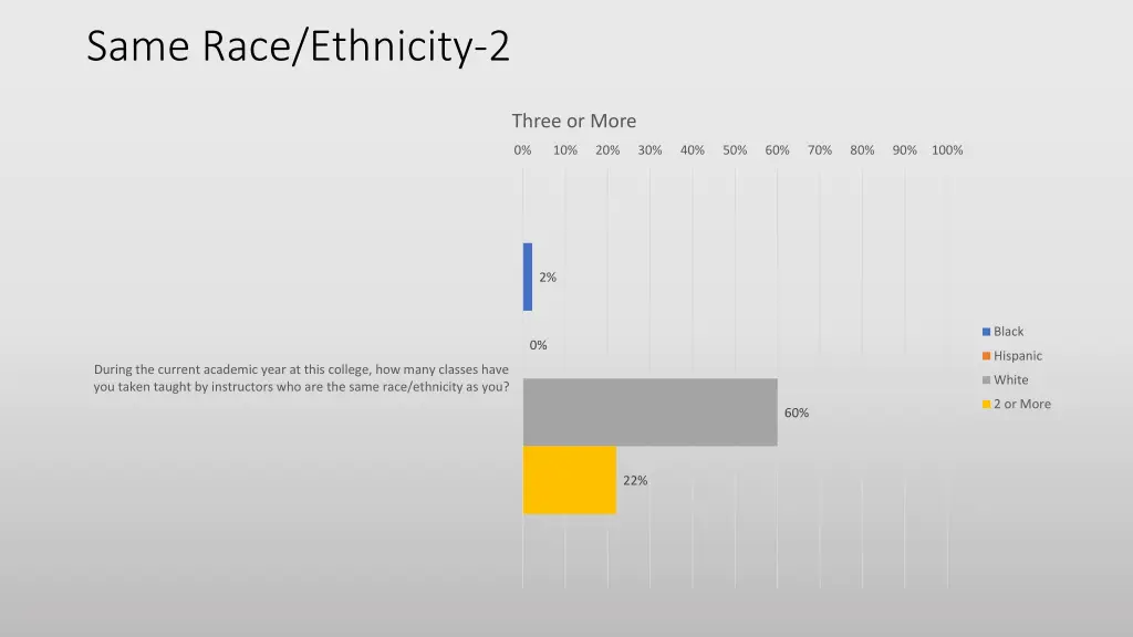 same race ethnicity 2