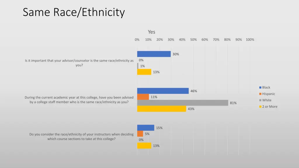 same race ethnicity