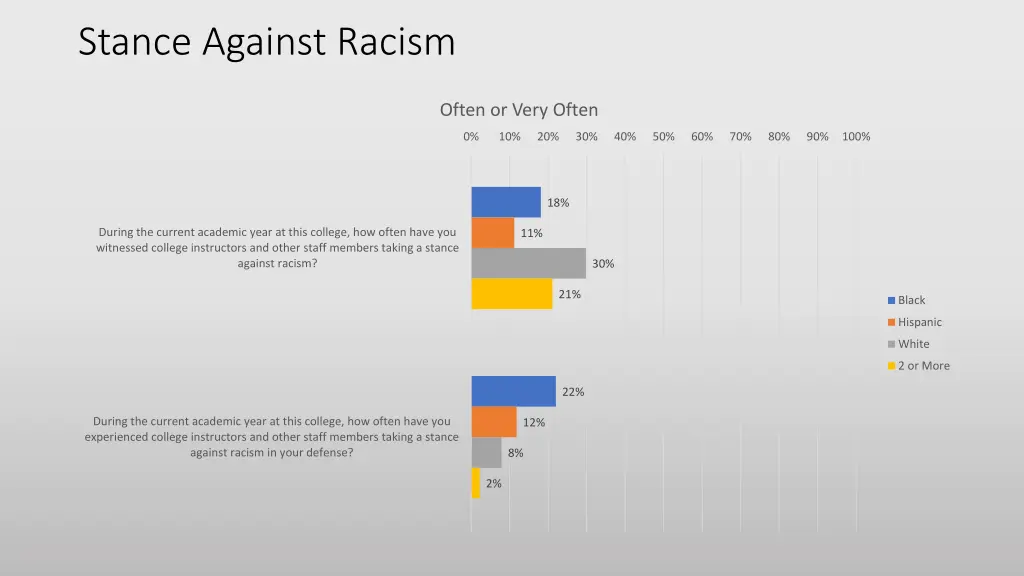 stance against racism