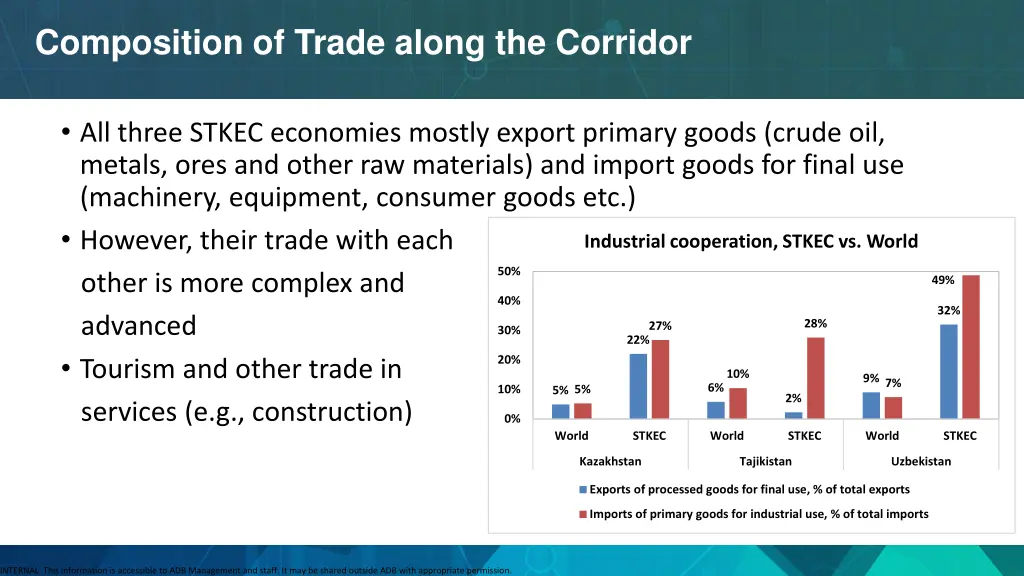 composition of trade along the corridor