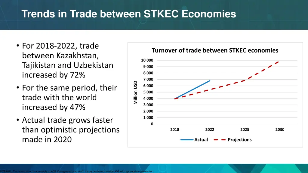 trends in trade between stkec economies