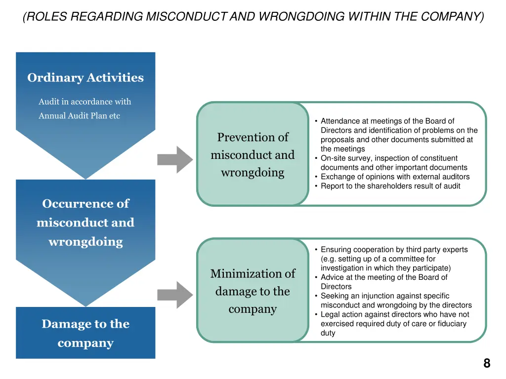 roles regarding misconduct and wrongdoing within