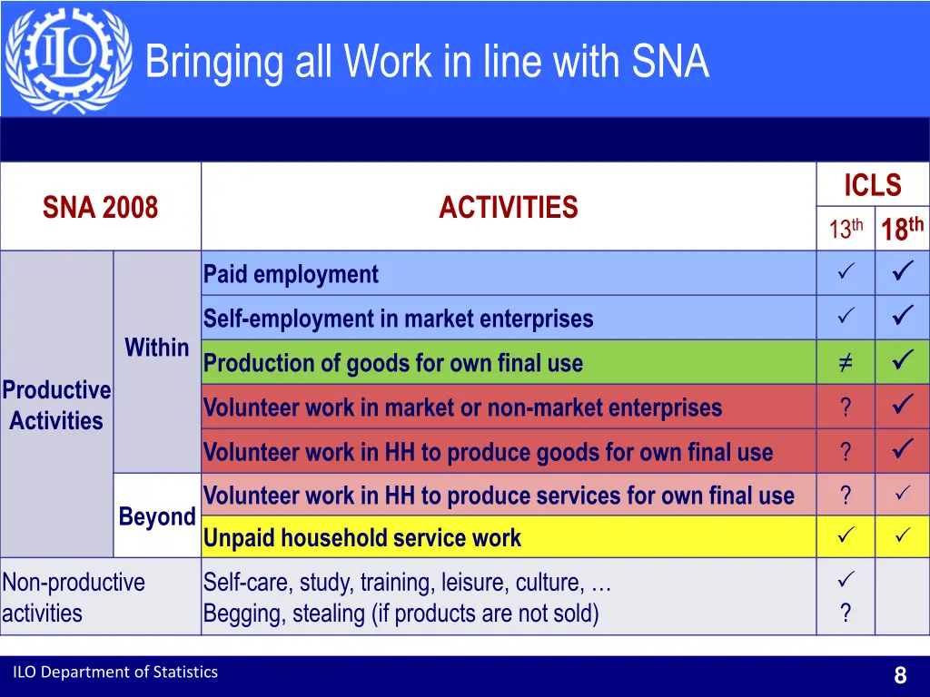 bringing all work in line with sna