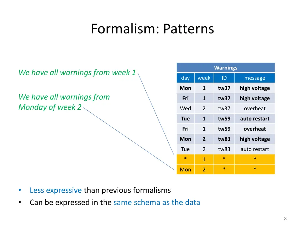 formalism patterns