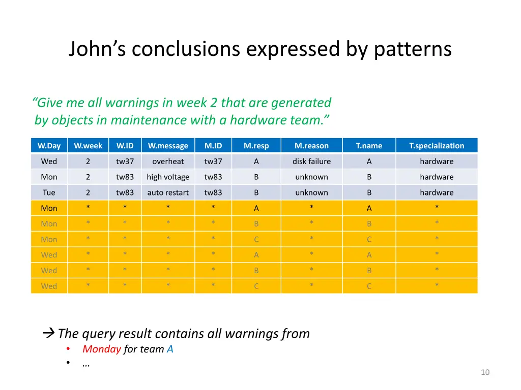 john s conclusions expressed by patterns