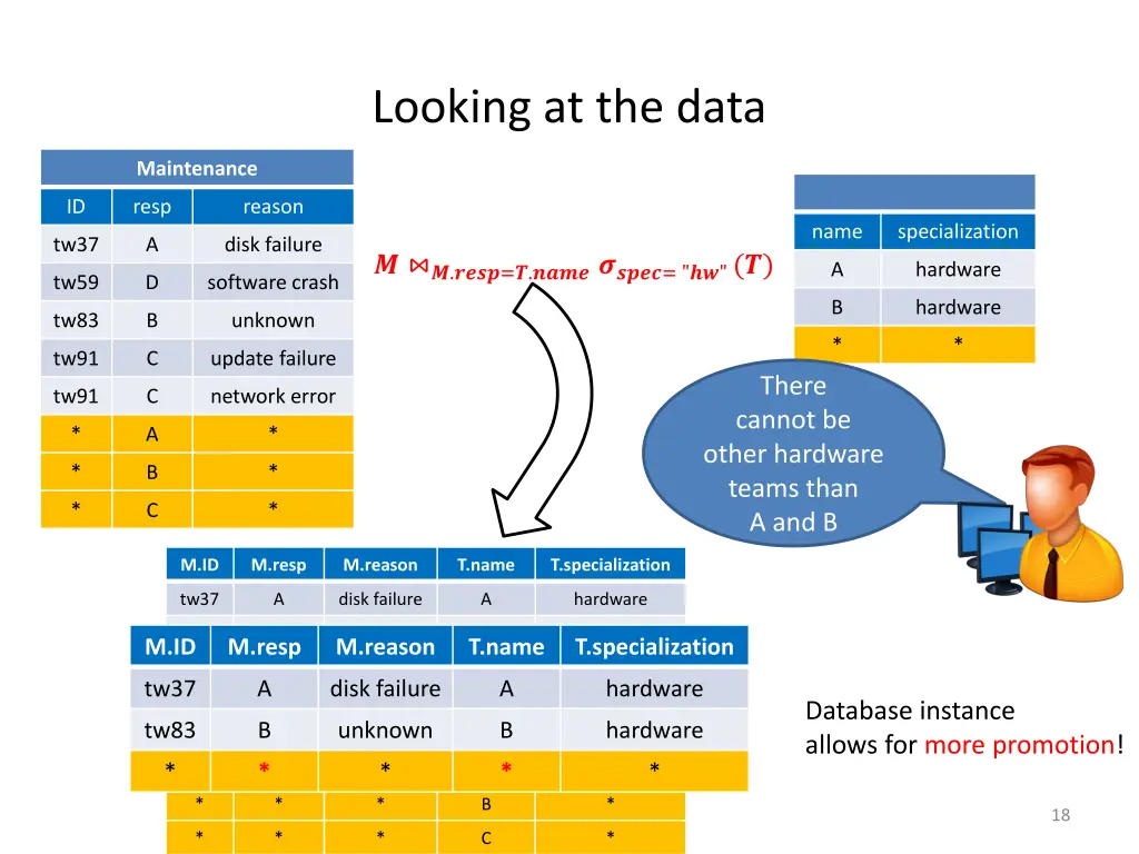 looking at the data