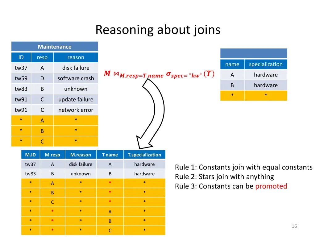 reasoning about joins