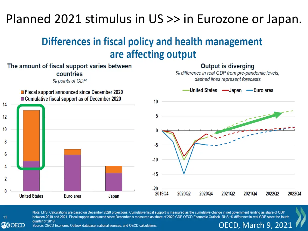 planned 2021 stimulus in us in eurozone or japan