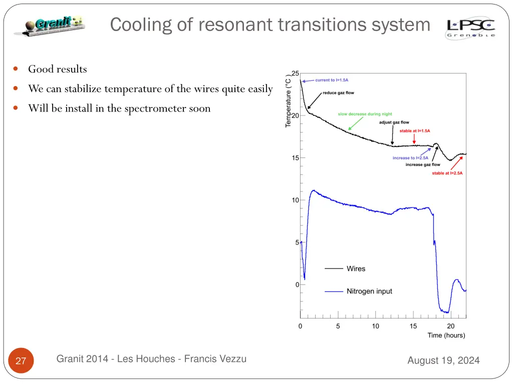 cooling of resonant transitions system 1