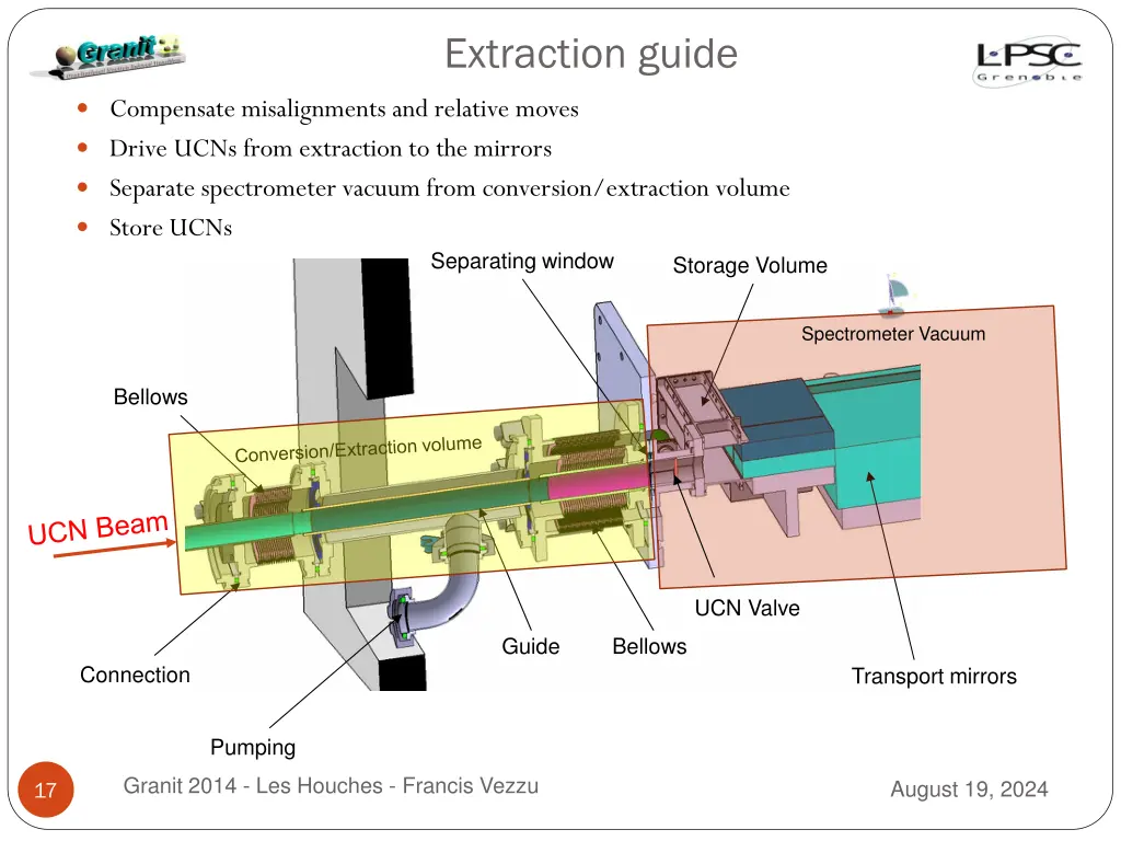 extraction guide