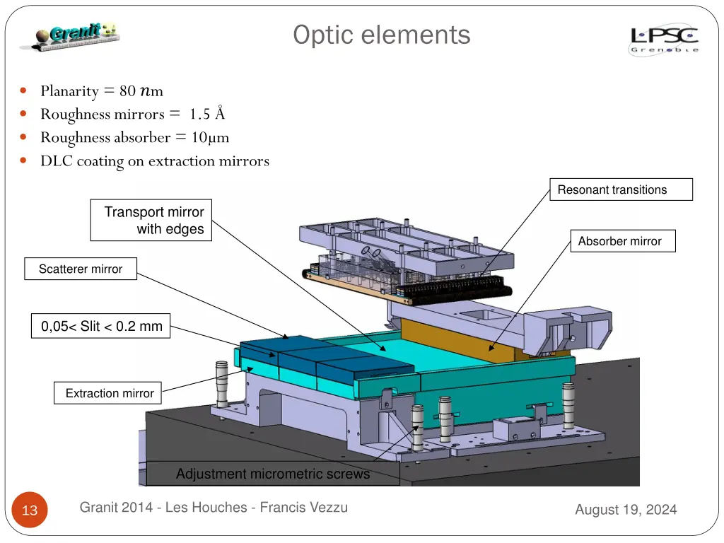 optic elements