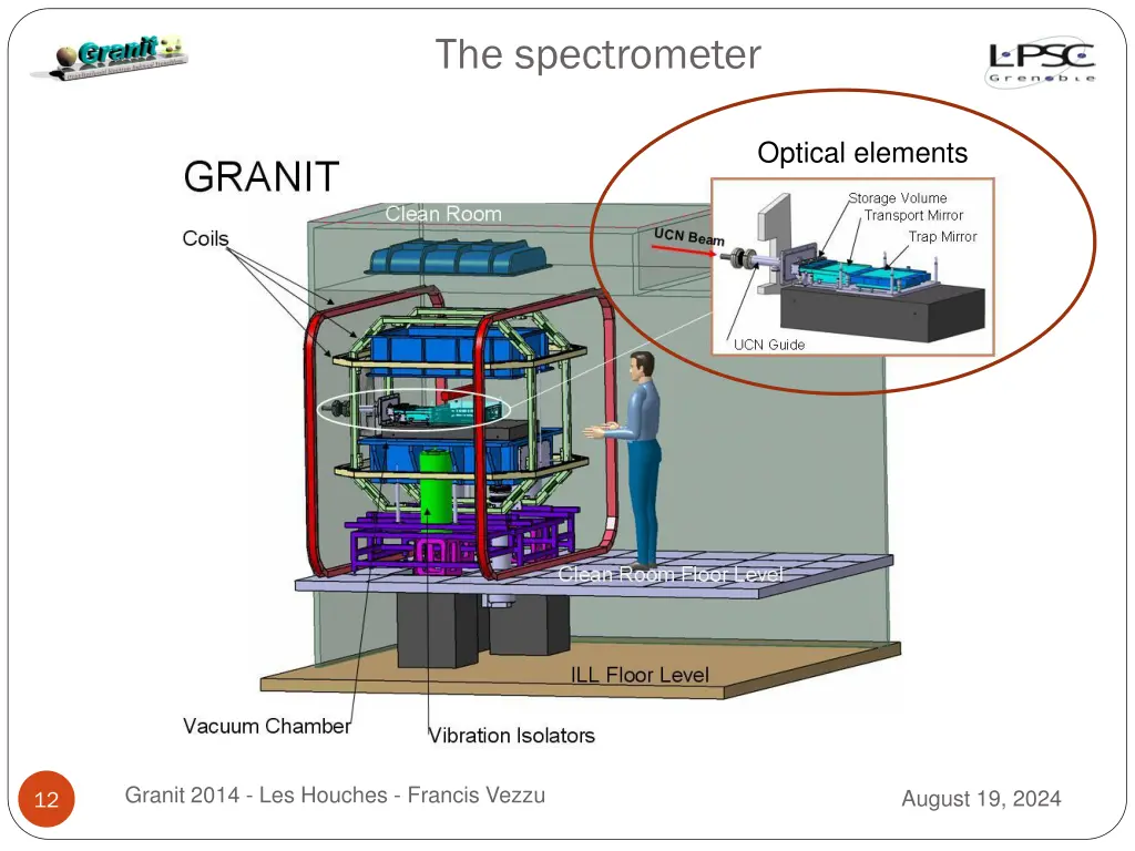 the spectrometer