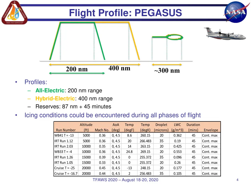 flight profile pegasus