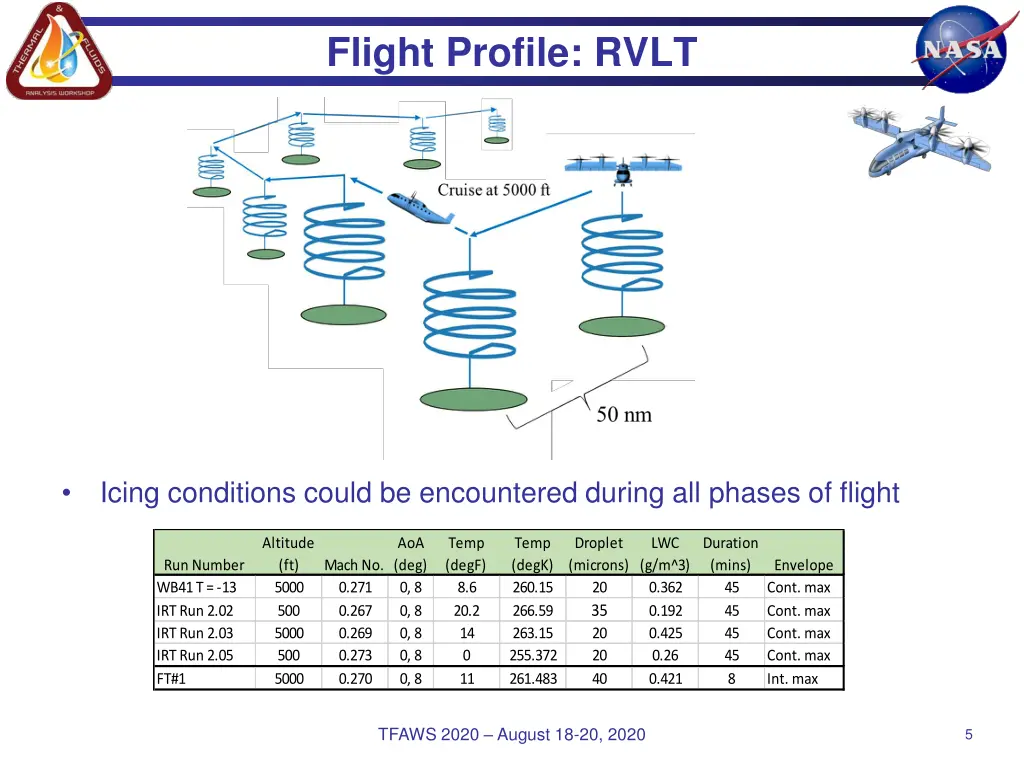 flight profile rvlt