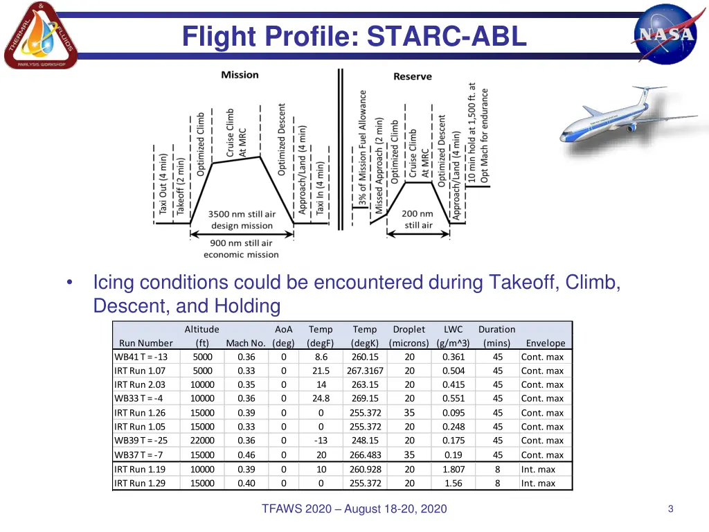 flight profile starc abl