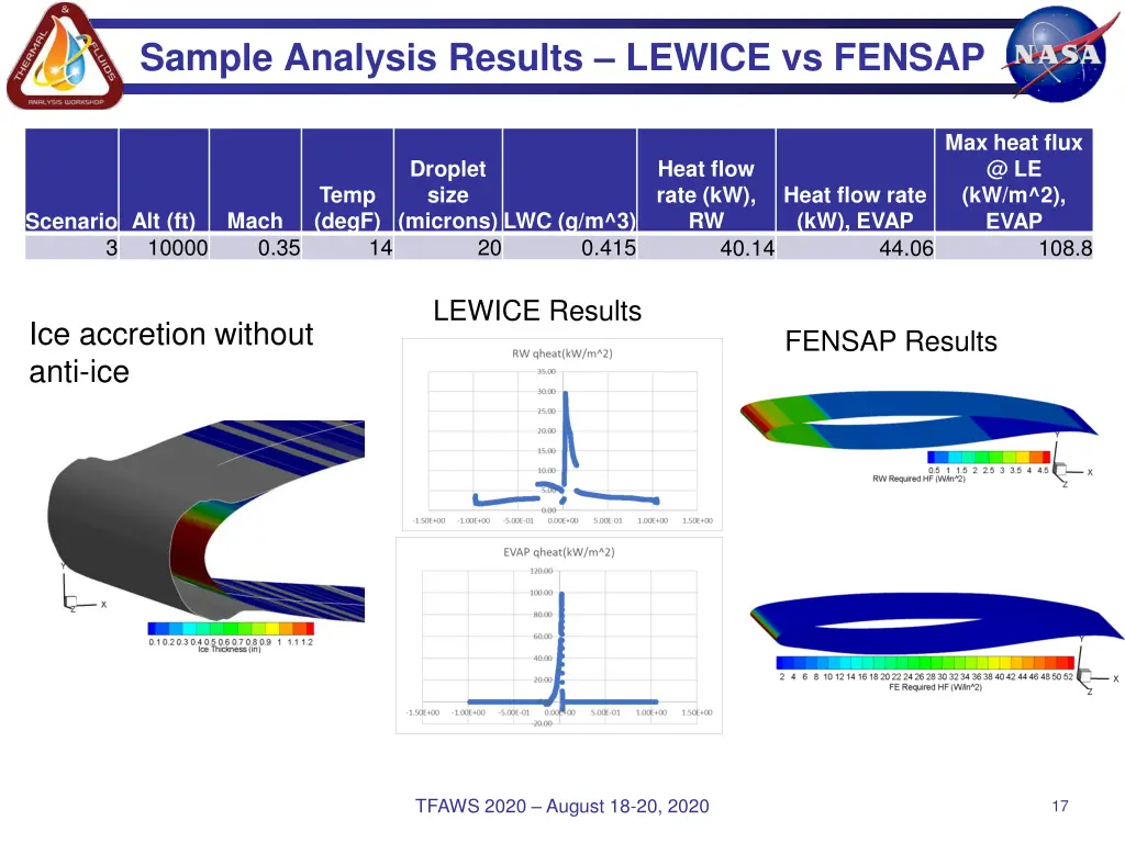 sample analysis results lewice vs fensap