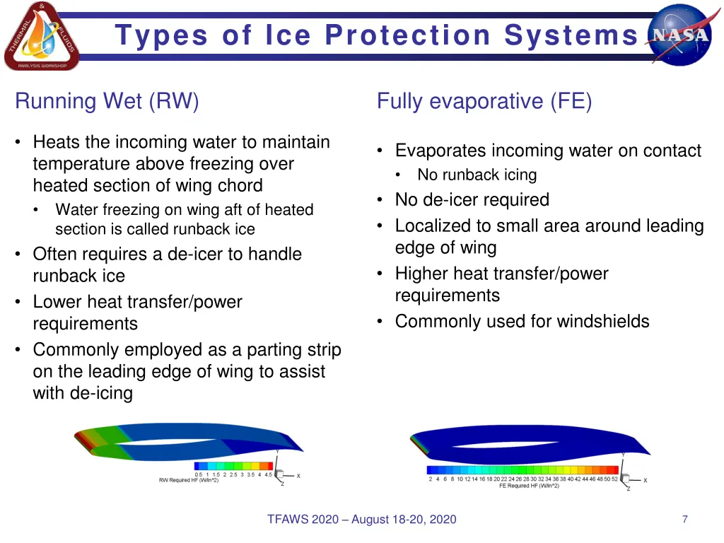 types of ice protection systems 1