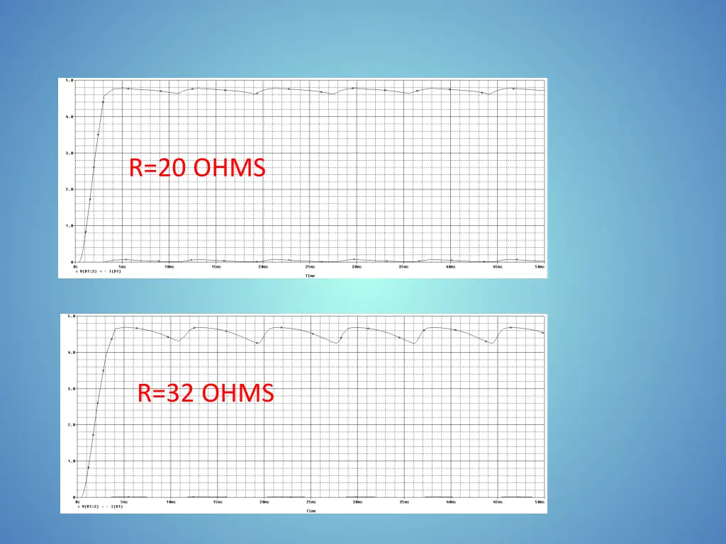 r 20 ohms