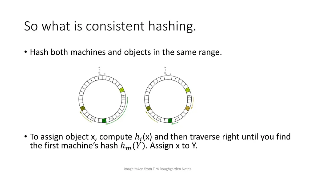 so what is consistent hashing