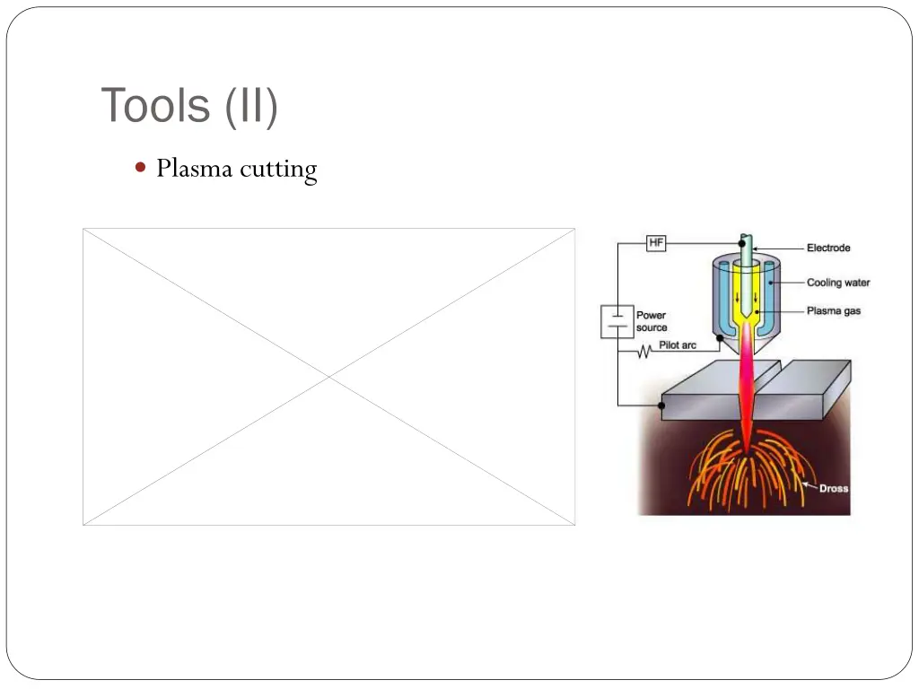 tools ii