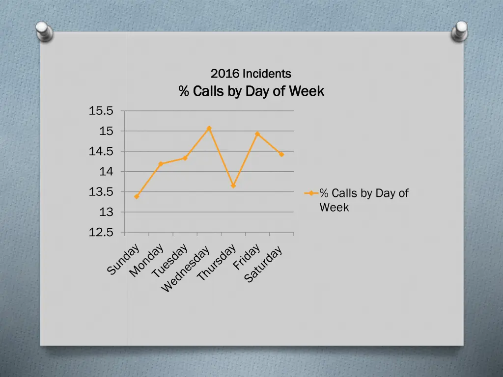 2016 incidents 2016 incidents 1