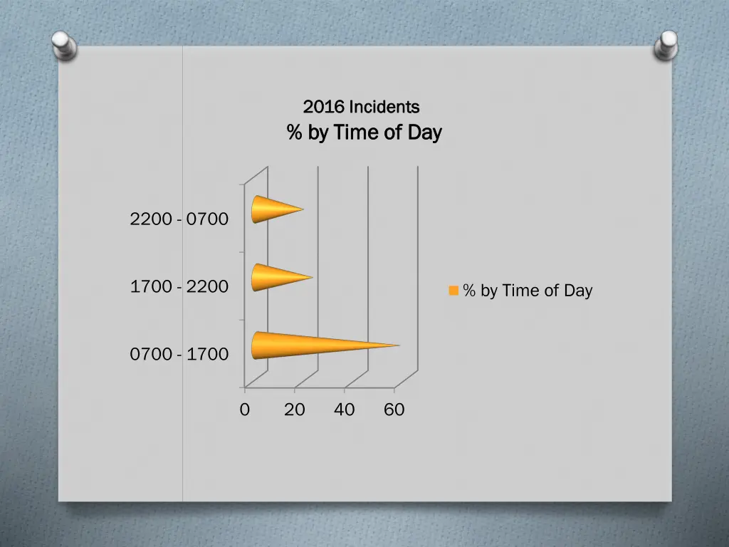 2016 incidents 2016 incidents