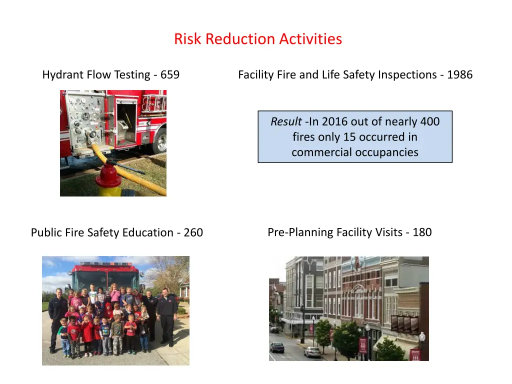 risk reduction activities