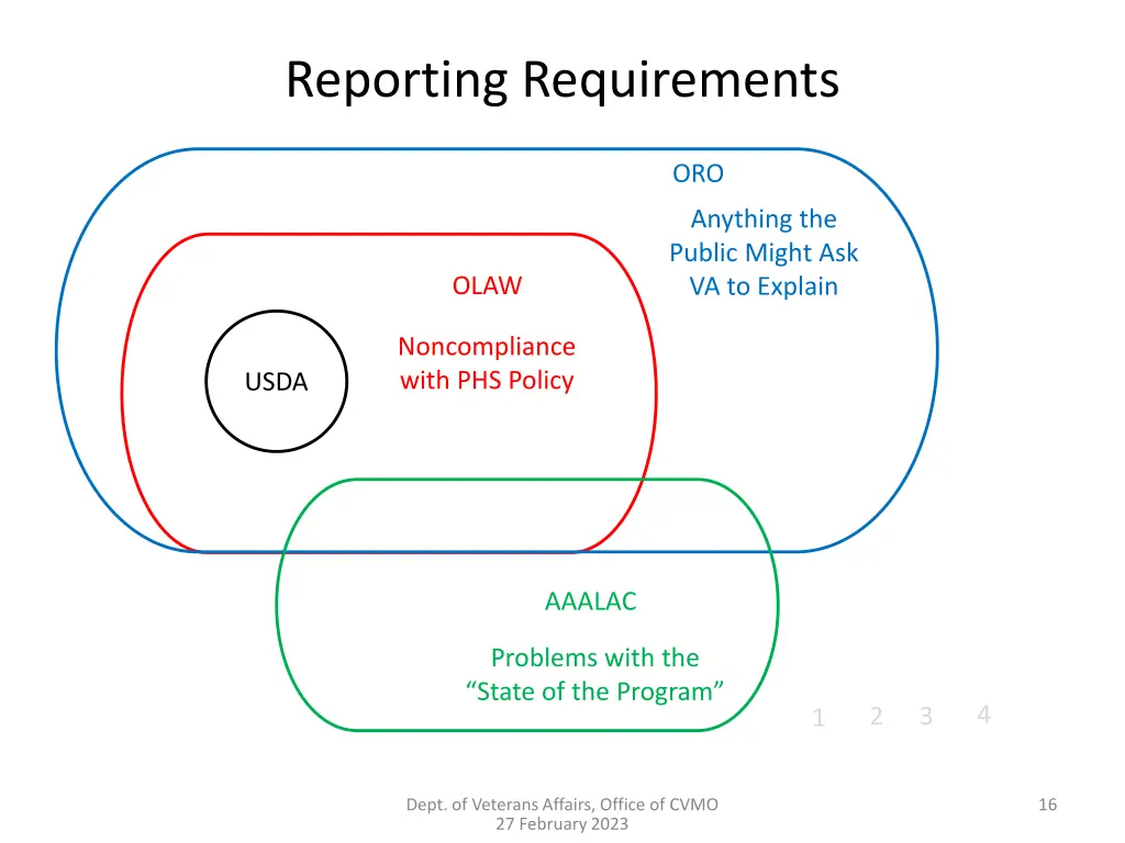 reporting requirements