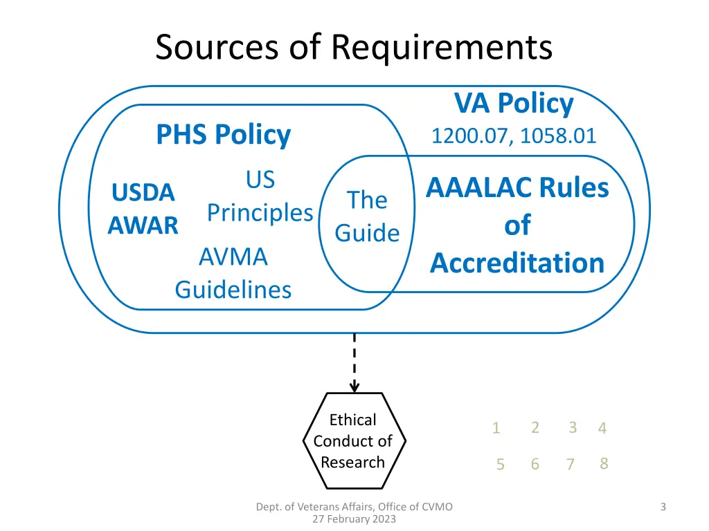 sources of requirements