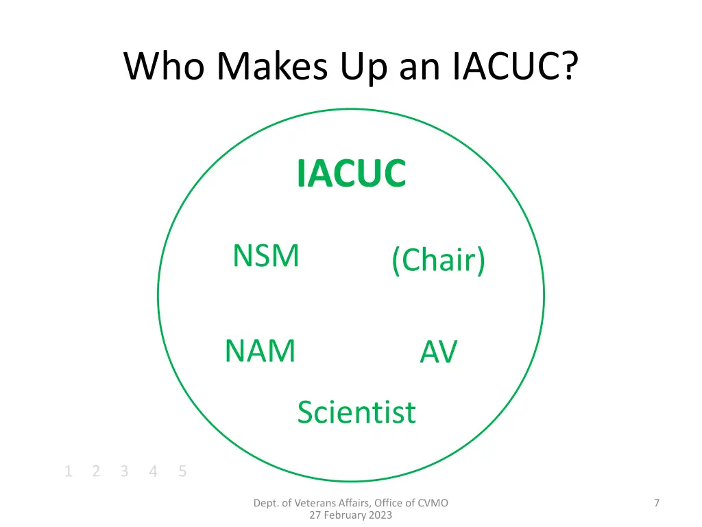 who makes up an iacuc