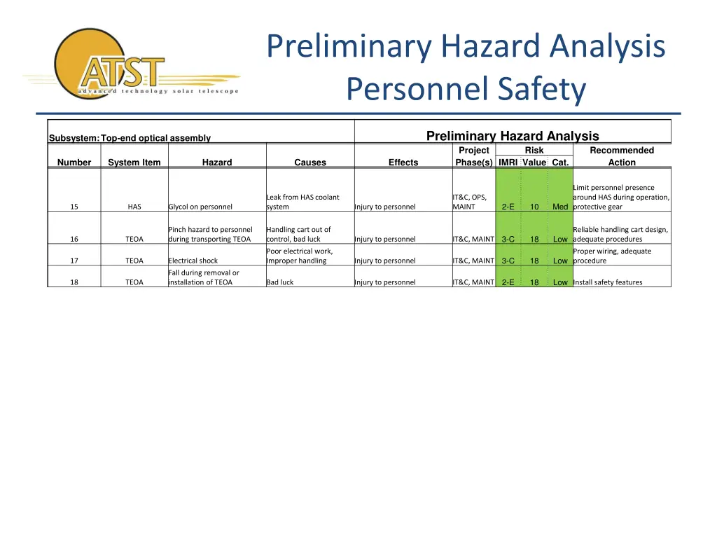 preliminary hazard analysis personnel safety