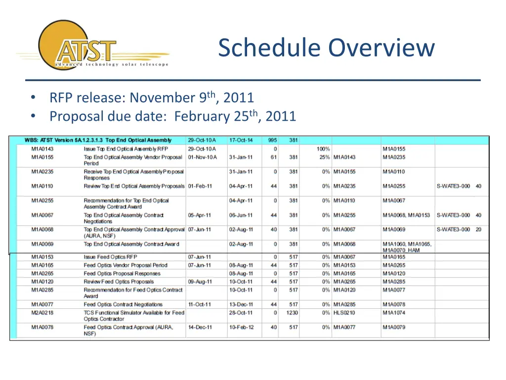 schedule overview