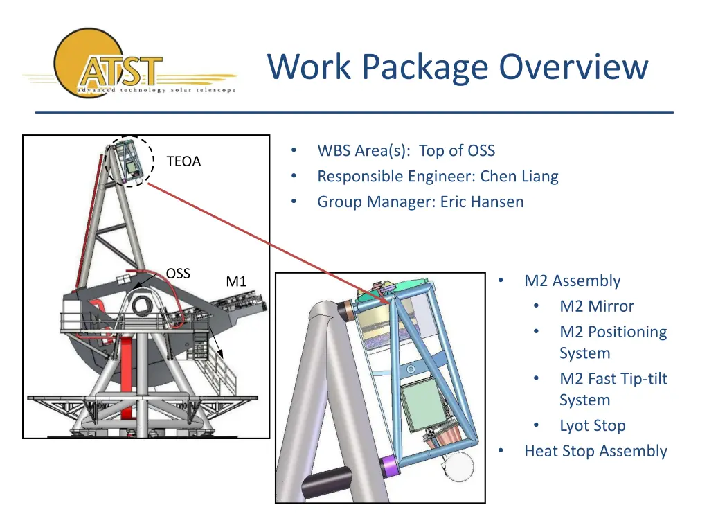 work package overview