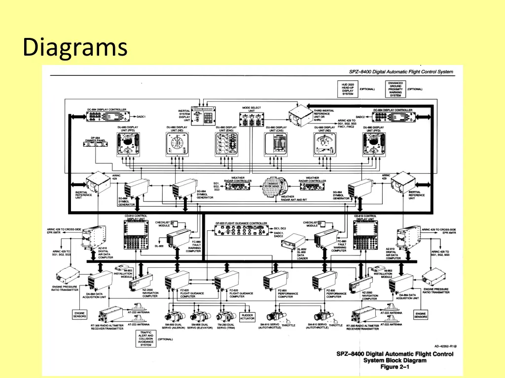 diagrams