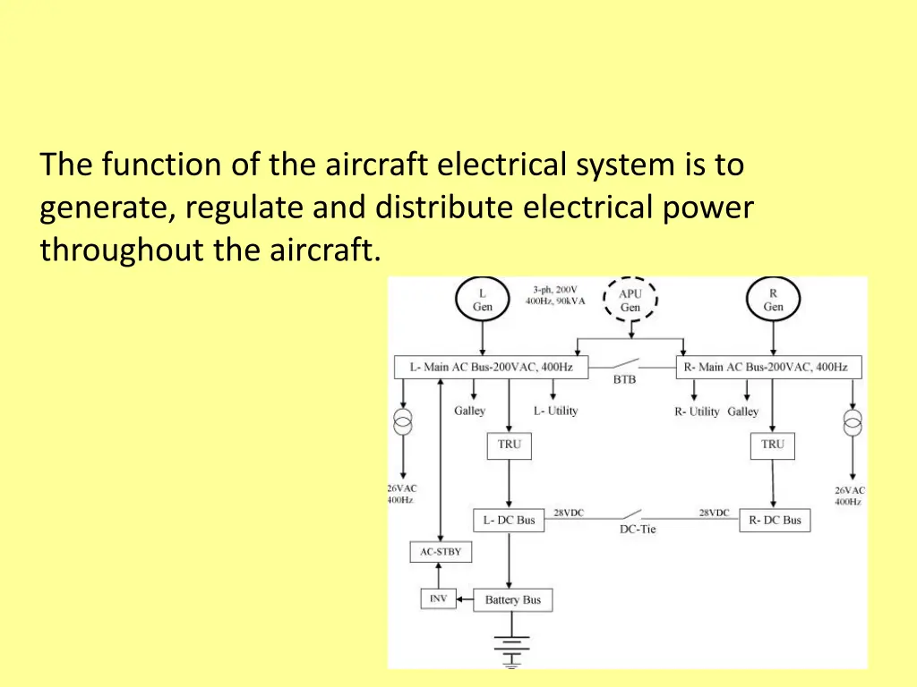 the function of the aircraft electrical system