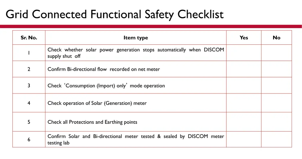 grid connected functional safety checklist