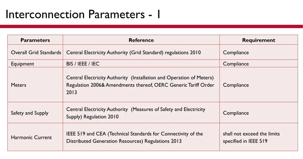 interconnection parameters 1