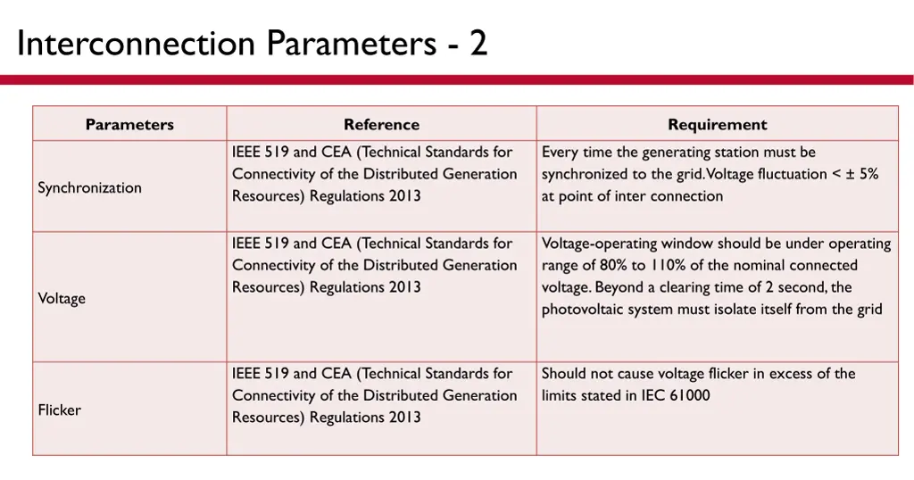 interconnection parameters 2