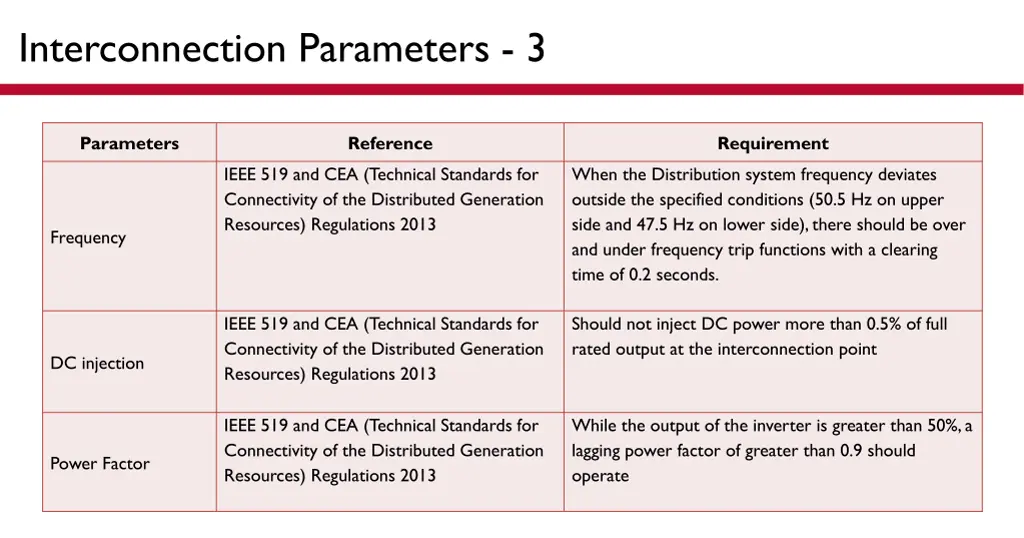 interconnection parameters 3