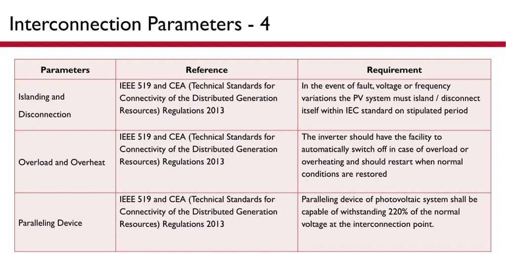 interconnection parameters 4