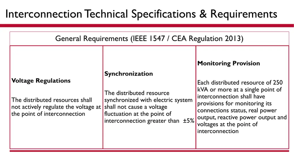 interconnection technical specifications